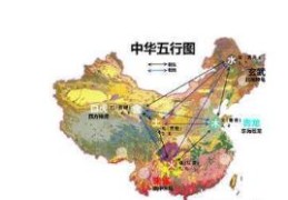 ​五行属性与省份对应关系