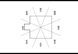 住宅凸角风水化解方法