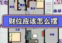 卧室风水如何布局旺财