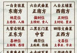 2025年流年财位是哪个方位