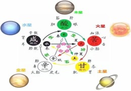 八字论命必须要掌握的阴阳五行原理