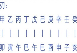 羊刃在八字中代表什么意思,羊刃格遇什么大富大贵