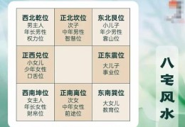 住宅风水影响健康吗