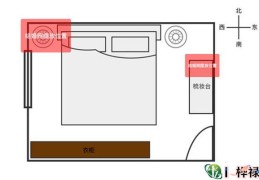 卧室摆放风水布局