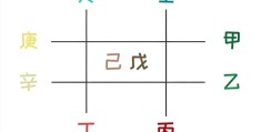 八字出现天干相冲好吗