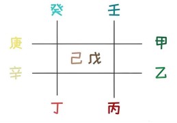 八字出现天干相冲好吗