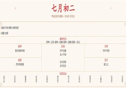 2024年8月5日每日五行穿衣指数解读搭配