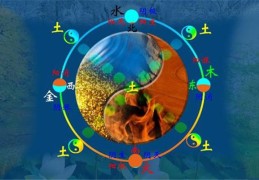 八字阴阳五行科学性