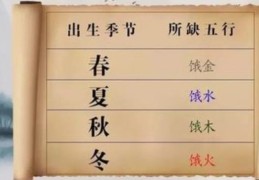 八字出生季节看五行喜忌