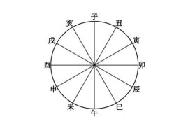 化解地支六冲的方法