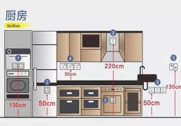 ​厨房布局风水禁忌