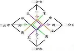 地支三会金局的含义
