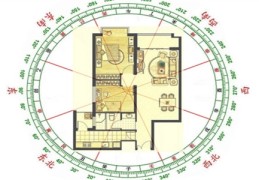 如何布局风水法