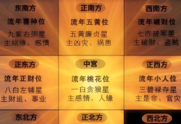 2026流年方位指南：客厅摆对这几样，旺财运、稳家人健康