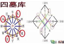 八字用忌神入库入墓代表什么