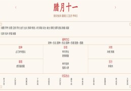 2024年1月21日每日五行穿衣指数解读搭配
