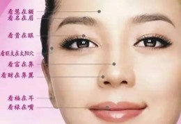 女人长在哪里的痣最贵