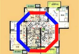 住宅户型风水讲究