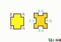 查房屋缺角口诀