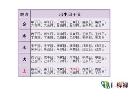 ​农历出生日算命