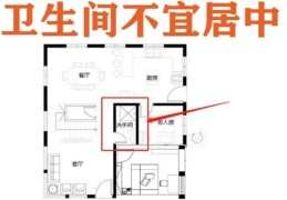住宅厕所方位必知学问