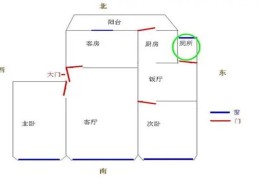 房屋厕所在东北角风水好吗