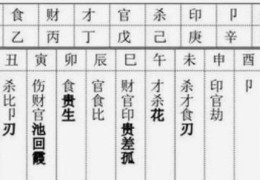 八字十神喜用的找法