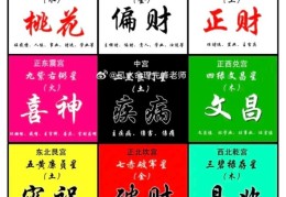 2025年的太岁方是哪个方位