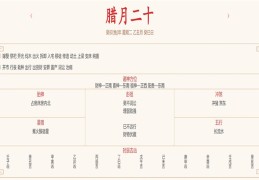 2024年1月30日每日五行穿衣指数解读搭配
