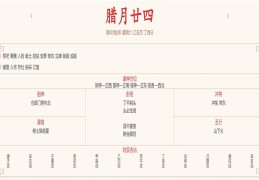 2024年2月3日每日五行穿衣指数解读搭配
