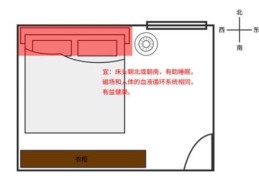 卧室朝哪个方向风水最好