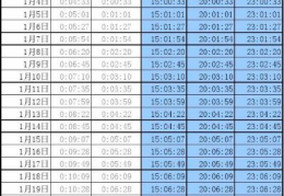 真太阳时是如何计算的？