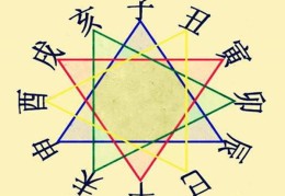 地支三合比肩的八字好不好