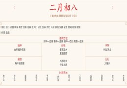 每日穿衣运势播报——2022年3月10日 农历二月初八【星期四】