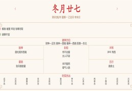 2024年1月8日每日五行穿衣指数解读搭配