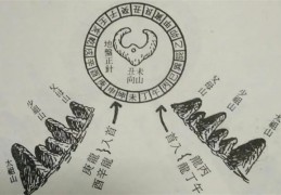 风水中二十四山与三元龙的详解（风水中二十四山与三元龙的详解是什么）
