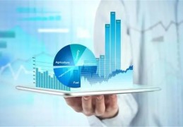 六爻如何测投资