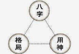 组合好的八字格局