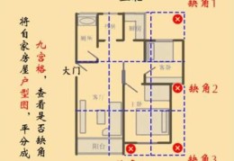 破财的住宅风水