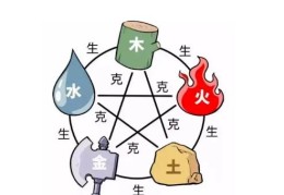 ​必须要了解的五行补缺的注意事项