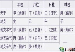八字柱位代表的基本信息