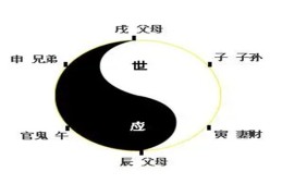 六亲持世定义歌诀