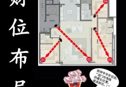 商铺财位招财风水