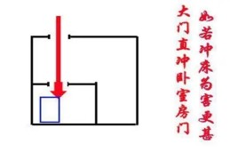 风水门冲煞是什么，如何化解