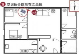 住宅家电摆放风水禁忌