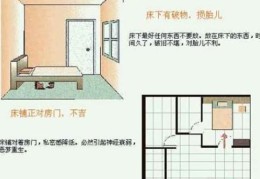 如何摆放卧室床的位置风水才吉利