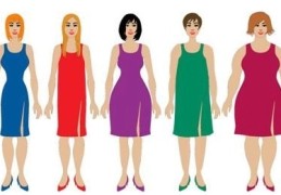 八字看体型特征技巧