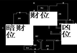 客厅财位放什么风水好