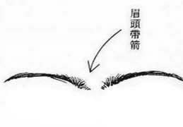 ​如何从眉毛上看女孩的感情