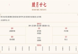 2024年2月6日每日五行穿衣指数解读搭配